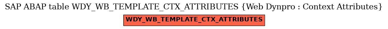 E-R Diagram for table WDY_WB_TEMPLATE_CTX_ATTRIBUTES (Web Dynpro : Context Attributes)