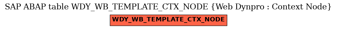 E-R Diagram for table WDY_WB_TEMPLATE_CTX_NODE (Web Dynpro : Context Node)