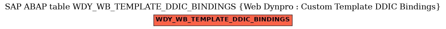 E-R Diagram for table WDY_WB_TEMPLATE_DDIC_BINDINGS (Web Dynpro : Custom Template DDIC Bindings)