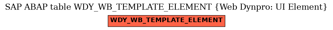 E-R Diagram for table WDY_WB_TEMPLATE_ELEMENT (Web Dynpro: UI Element)