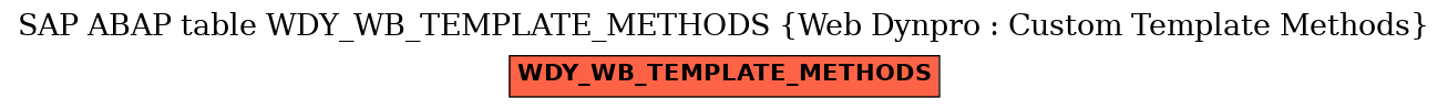E-R Diagram for table WDY_WB_TEMPLATE_METHODS (Web Dynpro : Custom Template Methods)