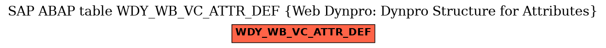 E-R Diagram for table WDY_WB_VC_ATTR_DEF (Web Dynpro: Dynpro Structure for Attributes)