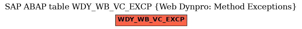 E-R Diagram for table WDY_WB_VC_EXCP (Web Dynpro: Method Exceptions)