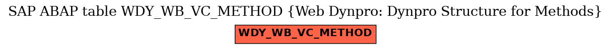 E-R Diagram for table WDY_WB_VC_METHOD (Web Dynpro: Dynpro Structure for Methods)