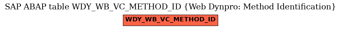 E-R Diagram for table WDY_WB_VC_METHOD_ID (Web Dynpro: Method Identification)