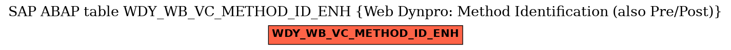 E-R Diagram for table WDY_WB_VC_METHOD_ID_ENH (Web Dynpro: Method Identification (also Pre/Post))