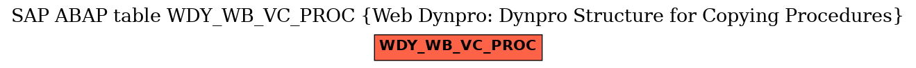 E-R Diagram for table WDY_WB_VC_PROC (Web Dynpro: Dynpro Structure for Copying Procedures)