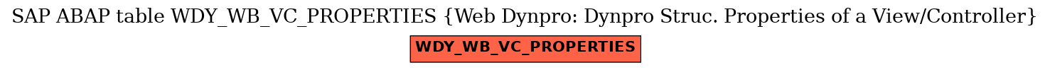 E-R Diagram for table WDY_WB_VC_PROPERTIES (Web Dynpro: Dynpro Struc. Properties of a View/Controller)