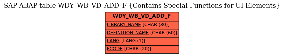 E-R Diagram for table WDY_WB_VD_ADD_F (Contains Special Functions for UI Elements)