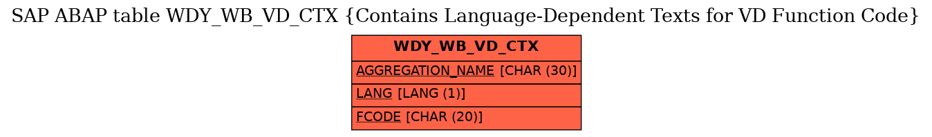 E-R Diagram for table WDY_WB_VD_CTX (Contains Language-Dependent Texts for VD Function Code)