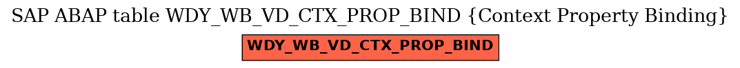 E-R Diagram for table WDY_WB_VD_CTX_PROP_BIND (Context Property Binding)
