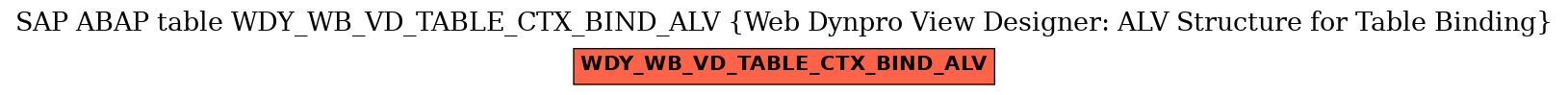 E-R Diagram for table WDY_WB_VD_TABLE_CTX_BIND_ALV (Web Dynpro View Designer: ALV Structure for Table Binding)