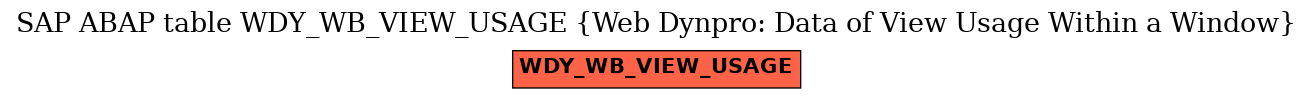 E-R Diagram for table WDY_WB_VIEW_USAGE (Web Dynpro: Data of View Usage Within a Window)