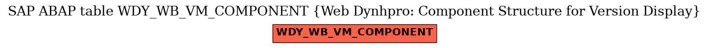 E-R Diagram for table WDY_WB_VM_COMPONENT (Web Dynhpro: Component Structure for Version Display)