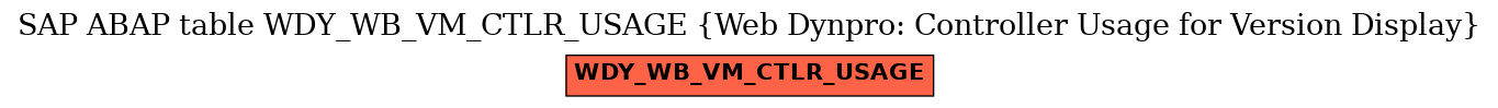 E-R Diagram for table WDY_WB_VM_CTLR_USAGE (Web Dynpro: Controller Usage for Version Display)