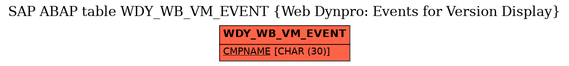 E-R Diagram for table WDY_WB_VM_EVENT (Web Dynpro: Events for Version Display)