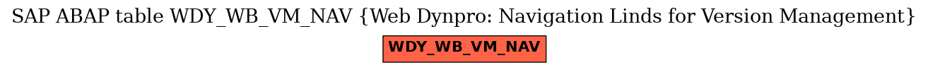 E-R Diagram for table WDY_WB_VM_NAV (Web Dynpro: Navigation Linds for Version Management)
