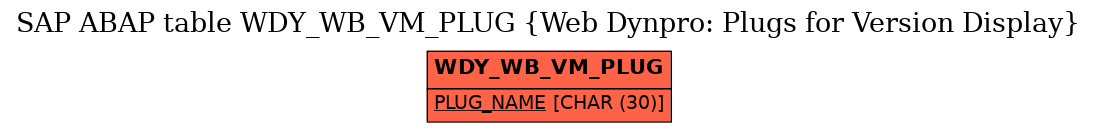 E-R Diagram for table WDY_WB_VM_PLUG (Web Dynpro: Plugs for Version Display)