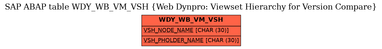 E-R Diagram for table WDY_WB_VM_VSH (Web Dynpro: Viewset Hierarchy for Version Compare)