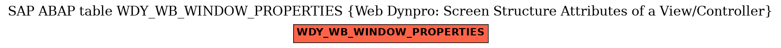 E-R Diagram for table WDY_WB_WINDOW_PROPERTIES (Web Dynpro: Screen Structure Attributes of a View/Controller)