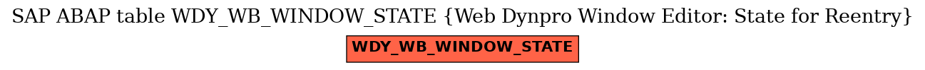 E-R Diagram for table WDY_WB_WINDOW_STATE (Web Dynpro Window Editor: State for Reentry)