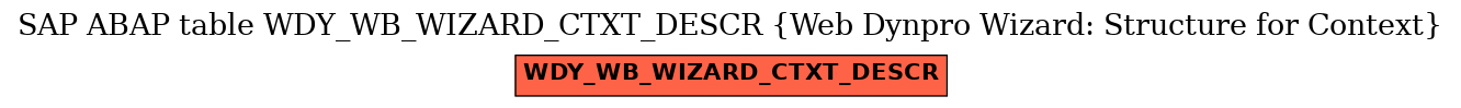 E-R Diagram for table WDY_WB_WIZARD_CTXT_DESCR (Web Dynpro Wizard: Structure for Context)