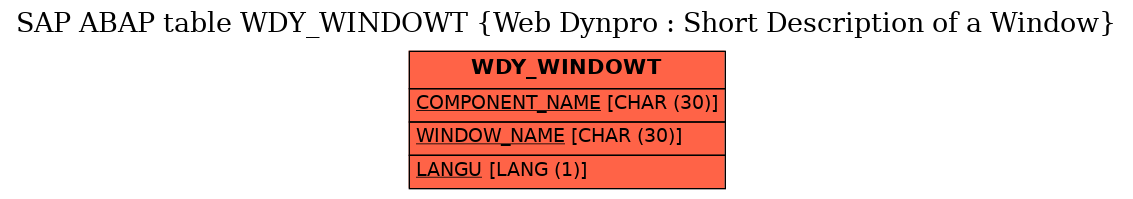 E-R Diagram for table WDY_WINDOWT (Web Dynpro : Short Description of a Window)