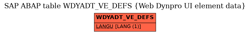 E-R Diagram for table WDYADT_VE_DEFS (Web Dynpro UI element data)