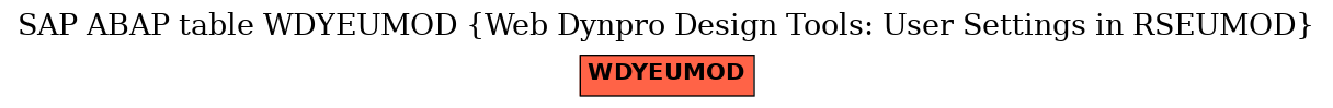 E-R Diagram for table WDYEUMOD (Web Dynpro Design Tools: User Settings in RSEUMOD)