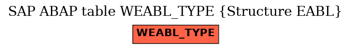 E-R Diagram for table WEABL_TYPE (Structure EABL)