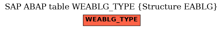 E-R Diagram for table WEABLG_TYPE (Structure EABLG)