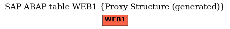 E-R Diagram for table WEB1 (Proxy Structure (generated))