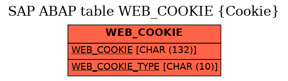 E-R Diagram for table WEB_COOKIE (Cookie)