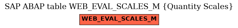 E-R Diagram for table WEB_EVAL_SCALES_M (Quantity Scales)