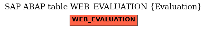 E-R Diagram for table WEB_EVALUATION (Evaluation)