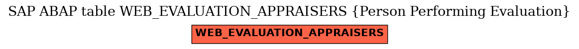 E-R Diagram for table WEB_EVALUATION_APPRAISERS (Person Performing Evaluation)