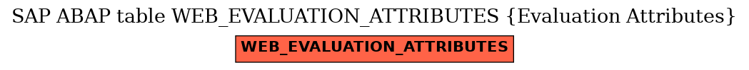 E-R Diagram for table WEB_EVALUATION_ATTRIBUTES (Evaluation Attributes)