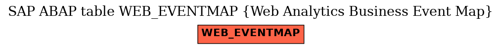 E-R Diagram for table WEB_EVENTMAP (Web Analytics Business Event Map)