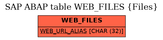 E-R Diagram for table WEB_FILES (Files)