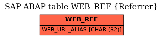 E-R Diagram for table WEB_REF (Referrer)