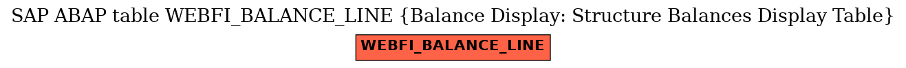 E-R Diagram for table WEBFI_BALANCE_LINE (Balance Display: Structure Balances Display Table)