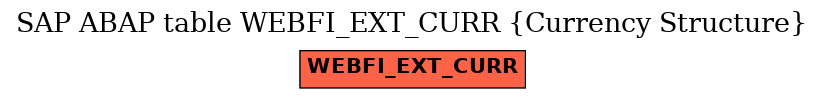 E-R Diagram for table WEBFI_EXT_CURR (Currency Structure)