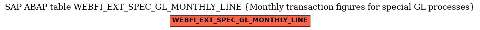 E-R Diagram for table WEBFI_EXT_SPEC_GL_MONTHLY_LINE (Monthly transaction figures for special GL processes)