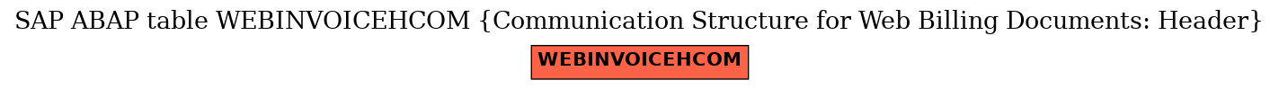 E-R Diagram for table WEBINVOICEHCOM (Communication Structure for Web Billing Documents: Header)