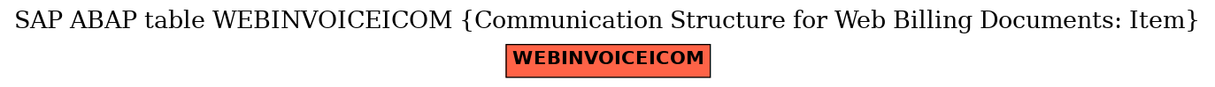 E-R Diagram for table WEBINVOICEICOM (Communication Structure for Web Billing Documents: Item)