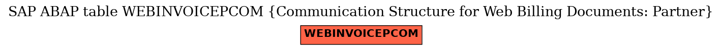 E-R Diagram for table WEBINVOICEPCOM (Communication Structure for Web Billing Documents: Partner)