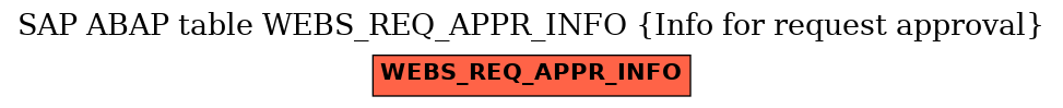 E-R Diagram for table WEBS_REQ_APPR_INFO (Info for request approval)