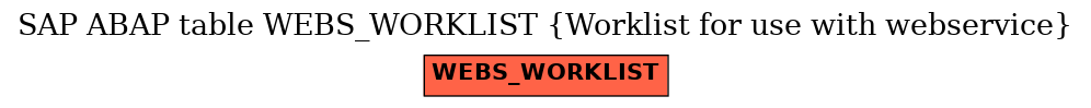 E-R Diagram for table WEBS_WORKLIST (Worklist for use with webservice)