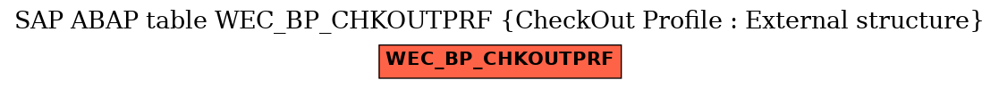 E-R Diagram for table WEC_BP_CHKOUTPRF (CheckOut Profile : External structure)