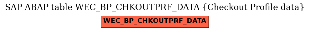 E-R Diagram for table WEC_BP_CHKOUTPRF_DATA (Checkout Profile data)